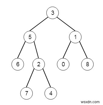 Smallest Subtree with all the Deepest Nodes in C++