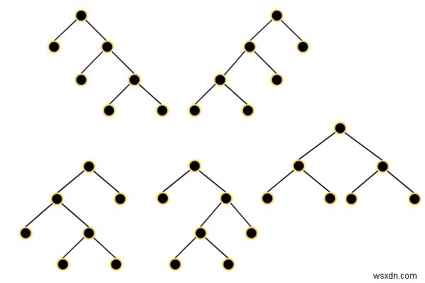 All Possible Full Binary Trees in C++