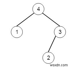 Maximum Binary Tree II in C++