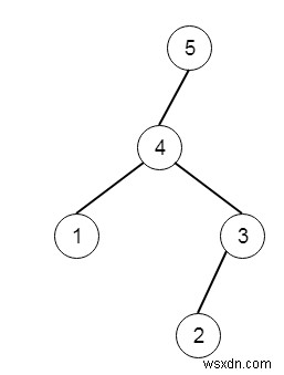 Maximum Binary Tree II in C++