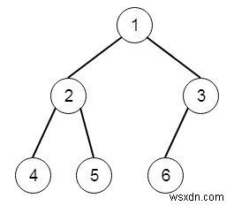 Check Completeness of a Binary Tree in C++