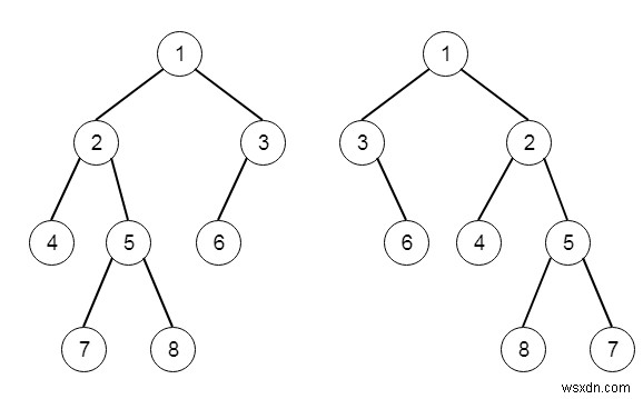 Flip Equivalent Binary Trees in C++