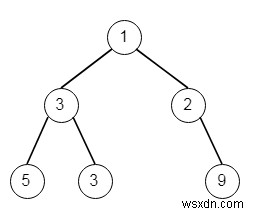 Maximum Width of Binary Tree in C++