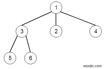 N-ary Tree Level Order Traversal in C++