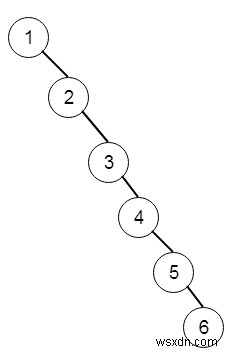 Flatten Binary Tree to Linked List in C++