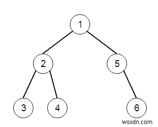 Flatten Binary Tree to Linked List in C++