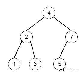 Insert into a Binary Search Tree in C++