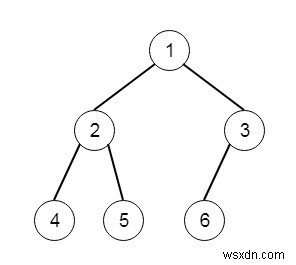 Count Complete Tree Nodes in C++