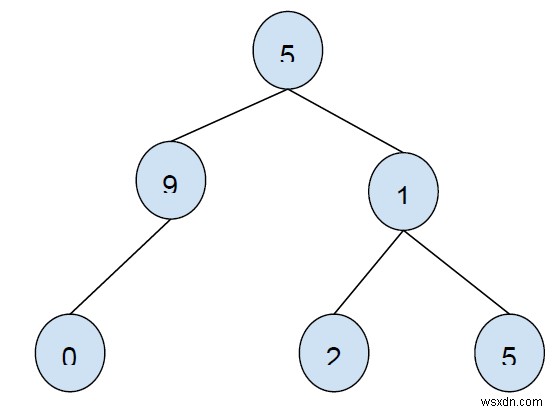 Preorder Successor of a Node in Binary Tree in C++