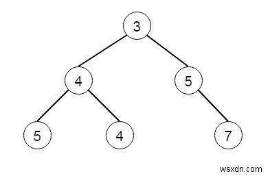 Merge Two Binary Trees in C++