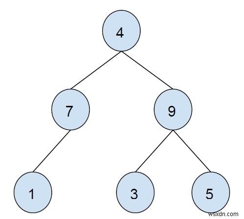 Print all full nodes in a Binary Tree in C++