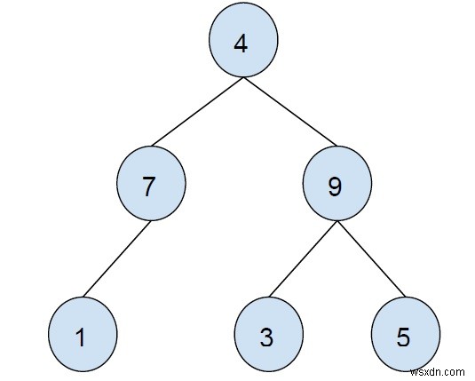 Print all internal nodes of a Binary tree in C++