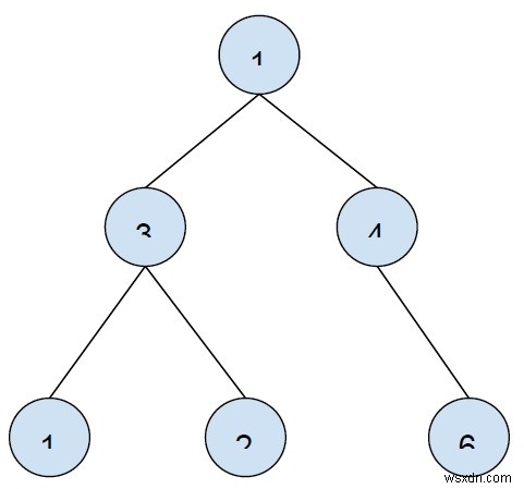 Print all k-sum paths in a binary tree in C++