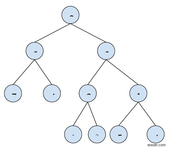 Print all nodes between two given levels in Binary Tree in C++