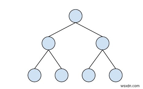 Print all odd nodes of Binary Search Tree in C++