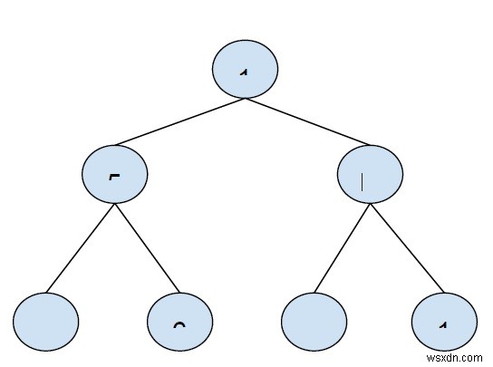 Maximum spiral sum in Binary Tree in C++