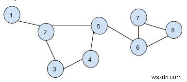 Print all the cycles in an undirected graph in C++