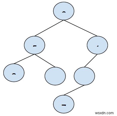 Maximum Path Sum in a Binary Tree in C++