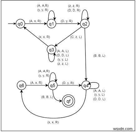 Construct a Turing machine for L = {aibjck | i>j>k; k &ge; 1}