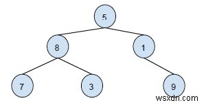 Print Ancestors of a given node in Binary Tree in C++