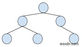 Print Ancestors of a given node in Binary Tree in C++