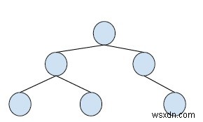 Print Binary Tree in 2-Dimensions in C++