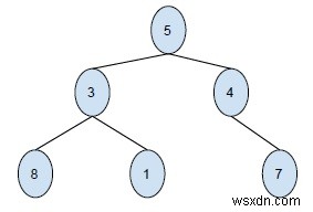 Print Binary Tree in 2-Dimensions in C++