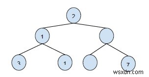 Print Binary Tree levels in sorted order in C++