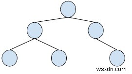 Print cousins of a given node in Binary Treein C++