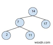 Binary Tree to Binary Search Tree Conversion in C++
