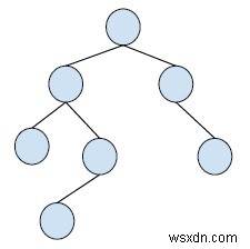 Binary Tree with Array implementation in C++