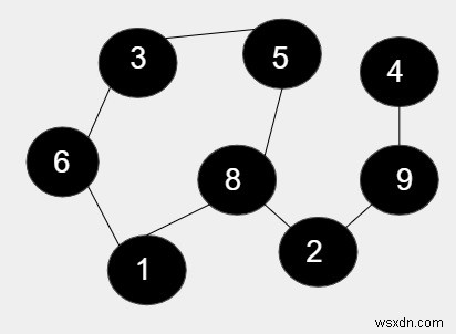 Product of lengths of all cycles in an undirected graph in C++