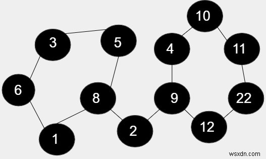 Product of lengths of all cycles in an undirected graph in C++