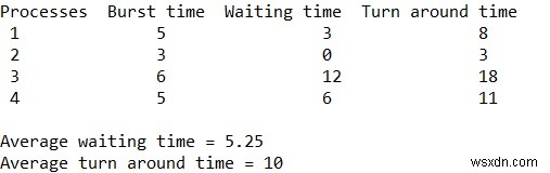 C++ Program for Shortest Job First (SJF) scheduling(preemptive)