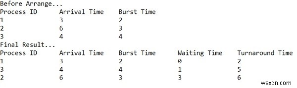 C++ Program for Shortest Job First (SJF) scheduling(non-preemptive)