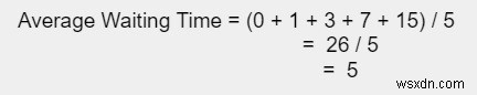 C++ Program for Shortest Job First (SJF) scheduling(non-preemptive)