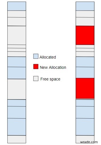 C++ Program for Best Fit algorithm in Memory Management