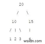 Mirror of n-ary Tree in C++