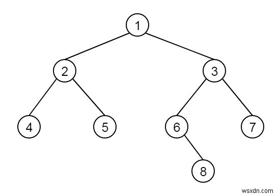 Find distance from root to given node in a binary tree in C++