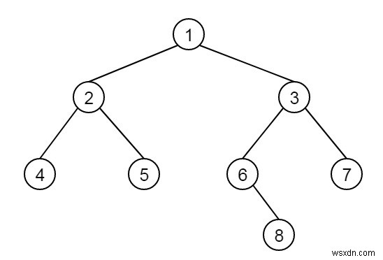 Find distance between two nodes of a Binary Tree in C++