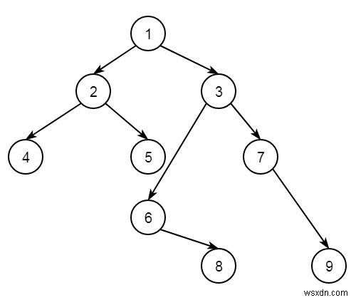 Find the kth node in vertical order traversal of a Binary Tree in C++