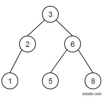 Find the node with minimum value in a Binary Search Tree in C++