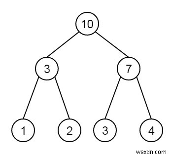 Find sum of all nodes of the given perfect binary tree in C++