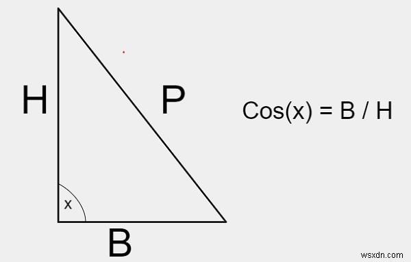 C++ Program to calculate the value of sin(x) and cos(x)