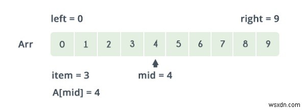 Binary Search in C++ program?