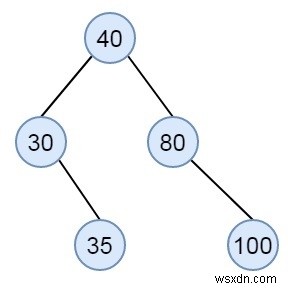 Check if a given array can represent Preorder Traversal of Binary Search Tree in C++