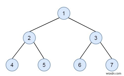 Check if a binary tree is sorted levelwise or not in C++