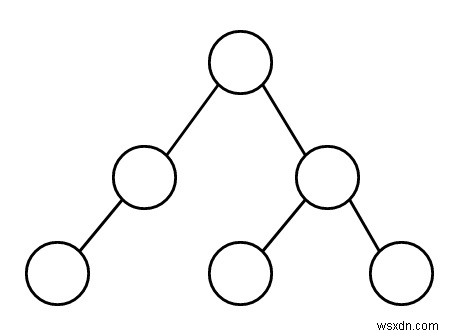 Check if a given tree graph is linear or not in C++
