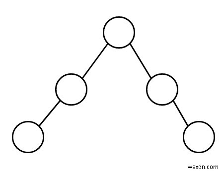 Check if a given tree graph is linear or not in C++
