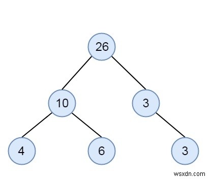 Check if a given Binary Tree is SumTree in C++